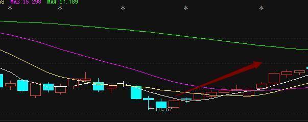 一入股市基本是赔钱_股票投资技巧_股市技术分析解读