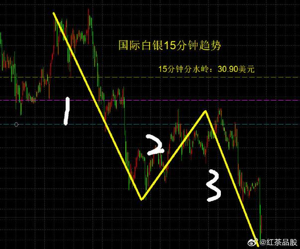 9月10日白银T+D行情分析，多空延续待突破区间