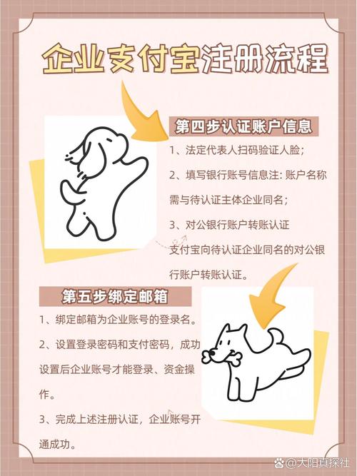 支付宝经营模式说明_支付宝企业账户注册流程_支付宝国际卡申请条件