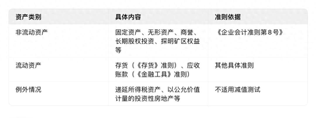 资产减值核心逻辑深度解析及适用范围扩展与减值迹象分析