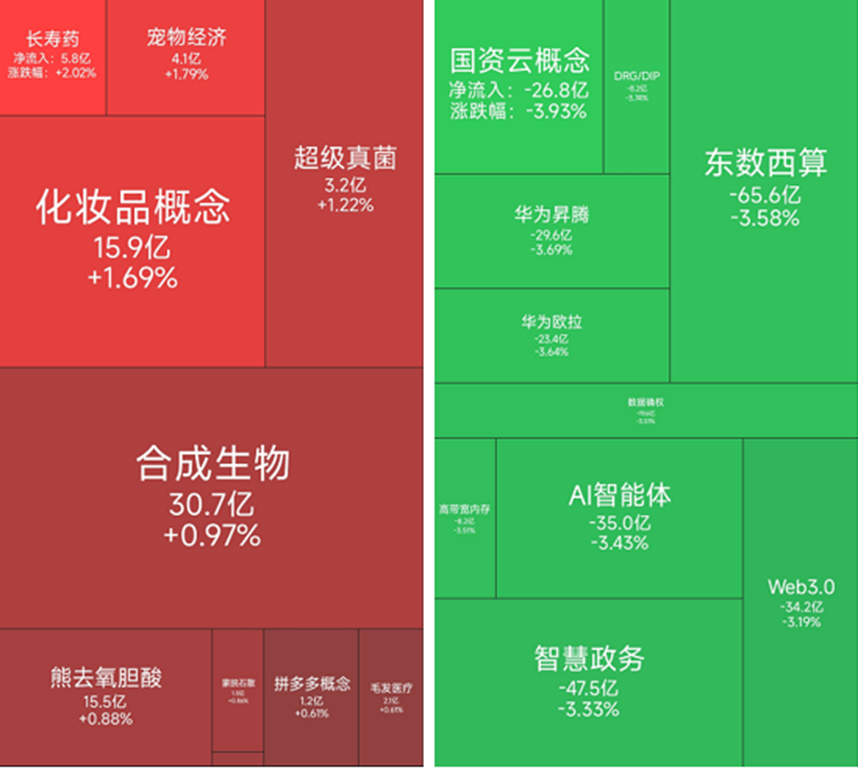 5月15日A股三大指数集体下跌，基金经理变动引关注