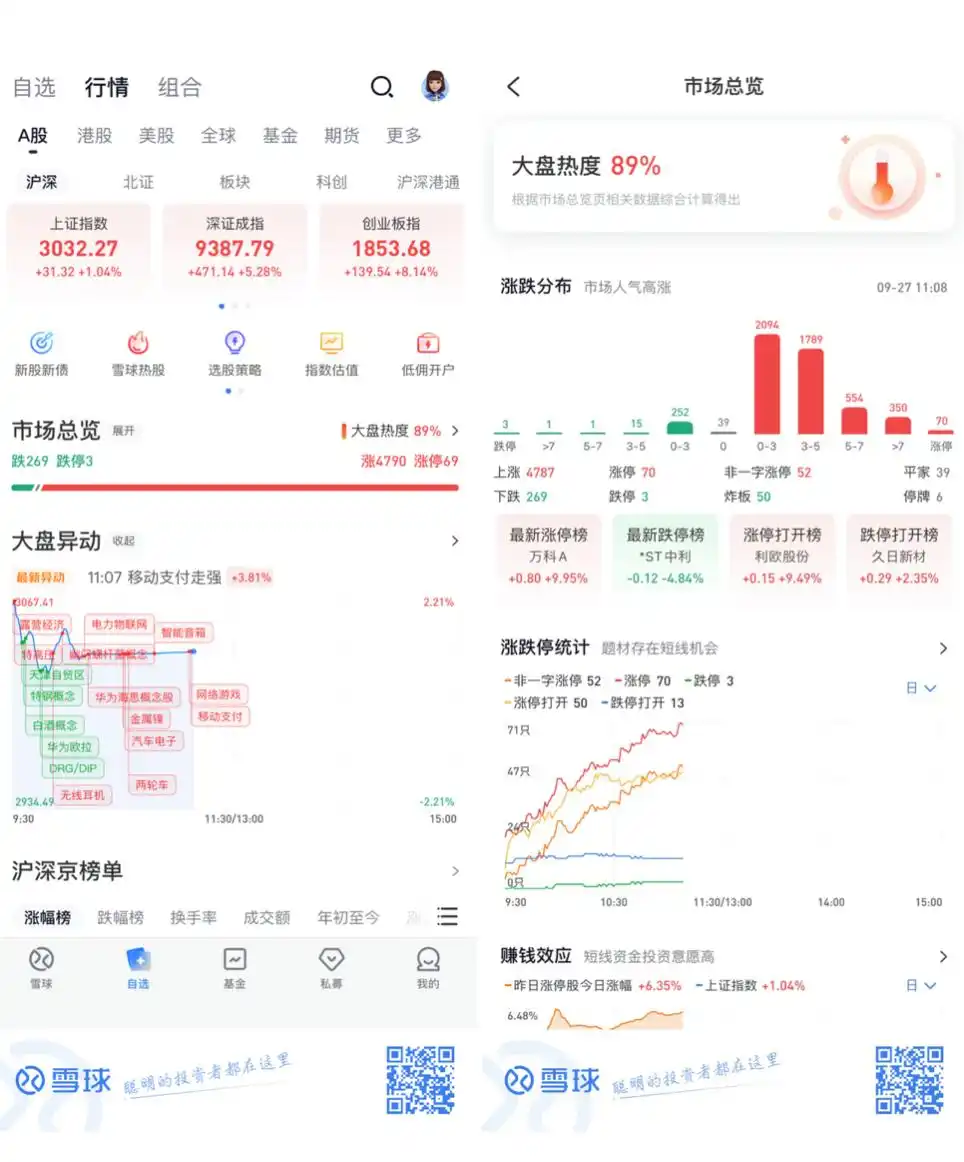 中国 股票 涨幅最大_创业板大涨连续三日暴涨_降准降息A股刺激措施