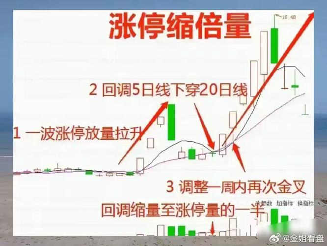 今天量缩价涨主图_低位倍量启动小连阳_缩量过左峰