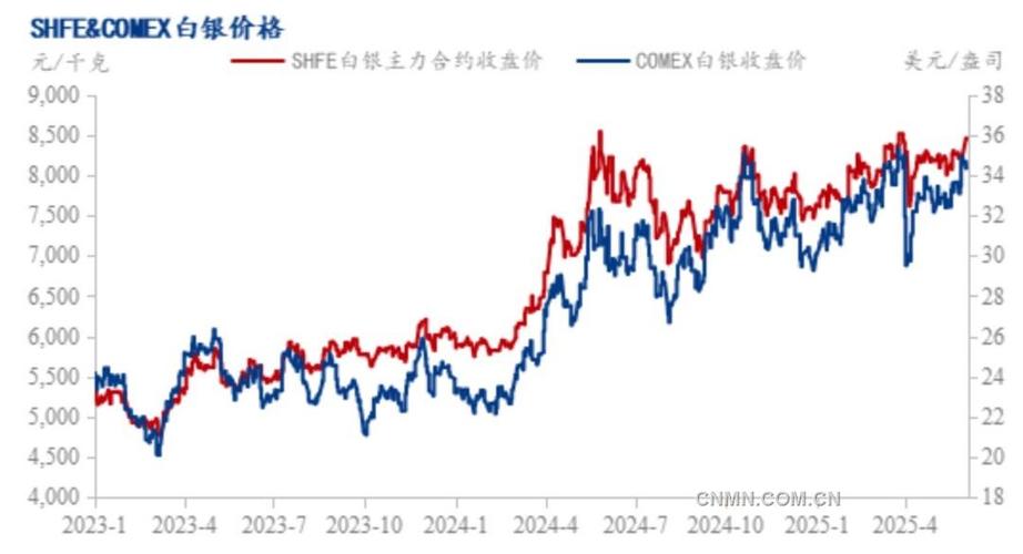 白银箱体形态_白银td价格走势图实时行情_美元反弹压制银价