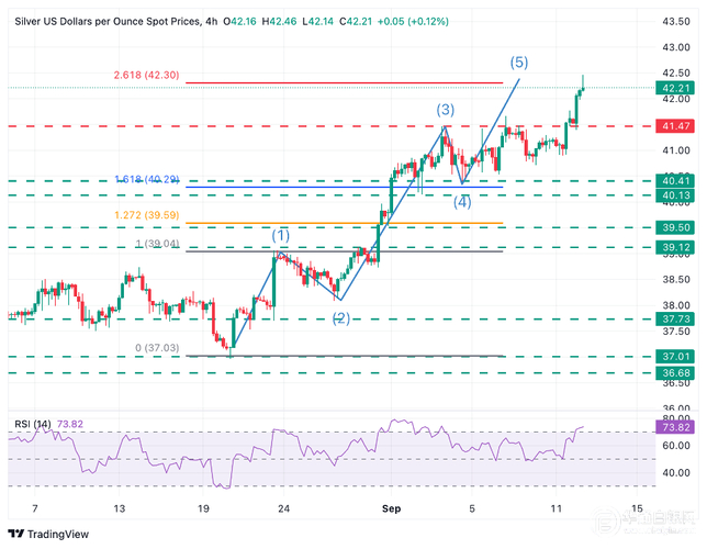 白银td价格走势图实时行情_伦敦现货市场供应趋紧_现货银价飙升至2011年以来最高水平