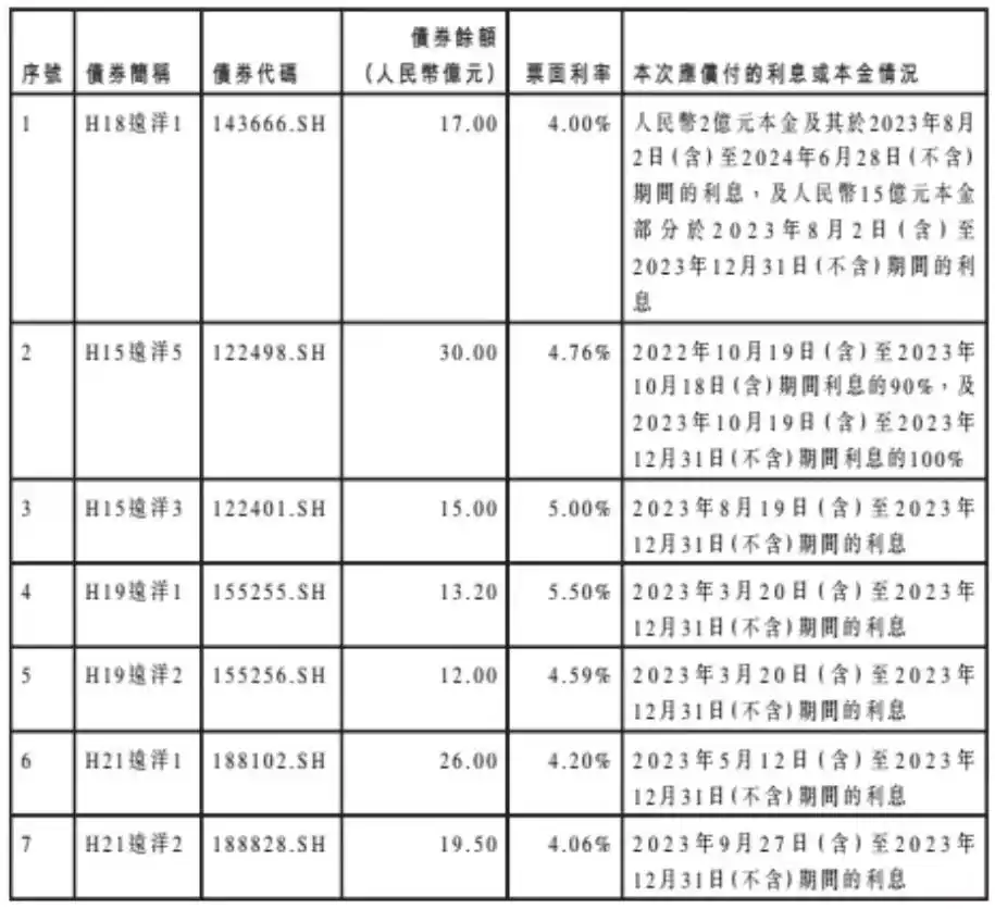 远洋地产控股有限公司2025年财务报告_远洋地产控股股东_远洋地产财务总监