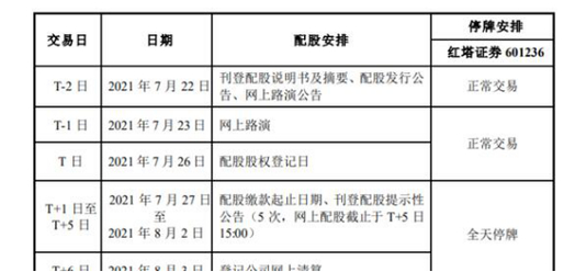 股权登记日股票分红_股票分红当天能卖吗_股票分红登记日卖股