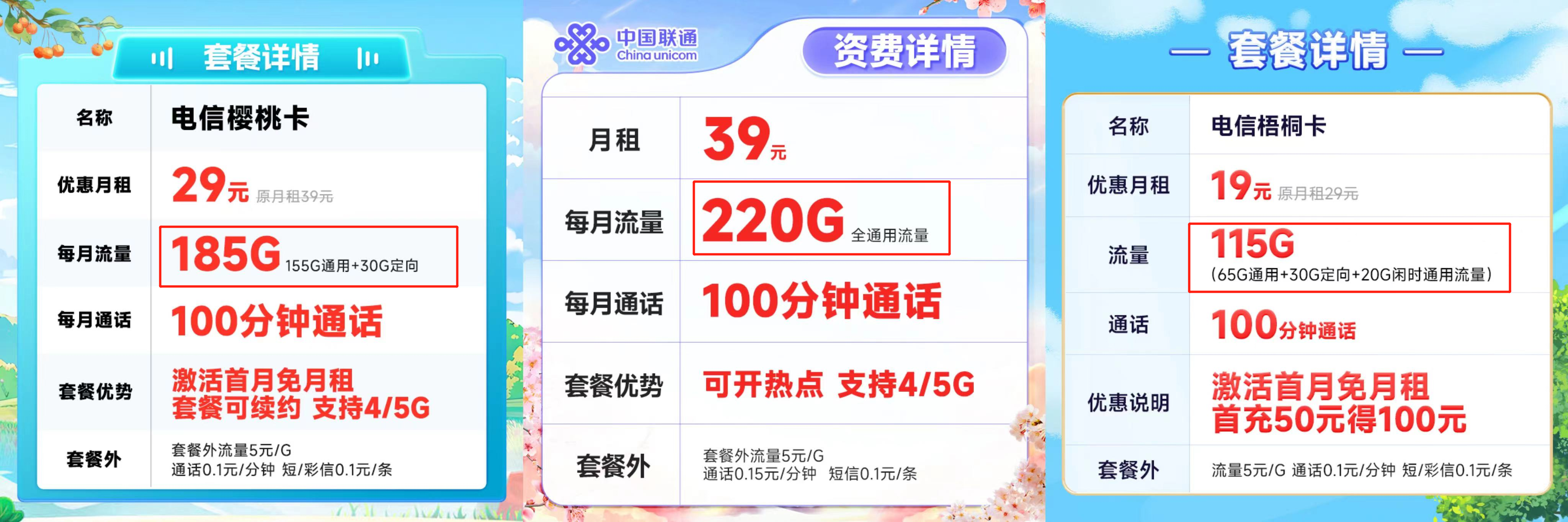 2025年流量卡选购指南_高性价比流量卡推荐_2025基金回报率有多少