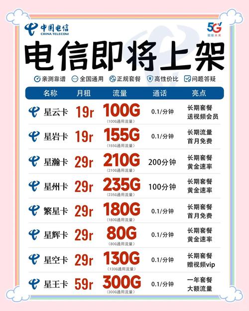 高性价比流量卡推荐_2025年流量卡选购指南_2025基金回报率有多少