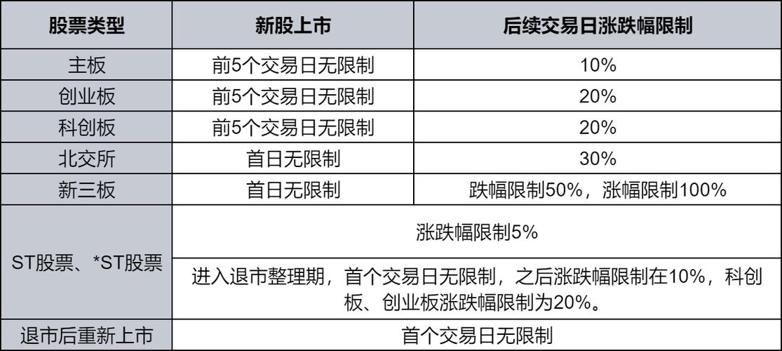 一文详解：A股各板块涨跌幅限制及ETF涨跌幅差异？