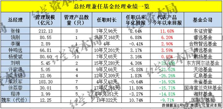 资管行业人才流动加快，公募基金人事变动突出，年内451位基金经理走马上任
