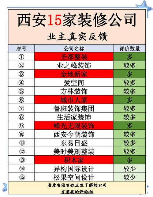 西安十大装修公司排名_西安10大装修公司评价_西安装饰公司口碑前十
