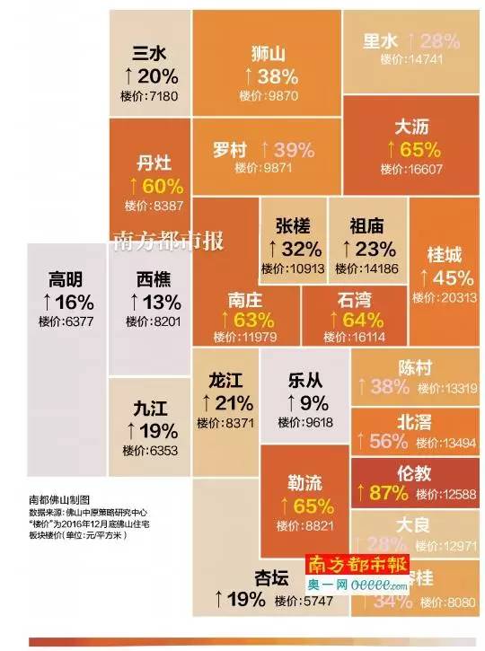 2016 年佛山楼市风云变幻，房价走势及政策全解析