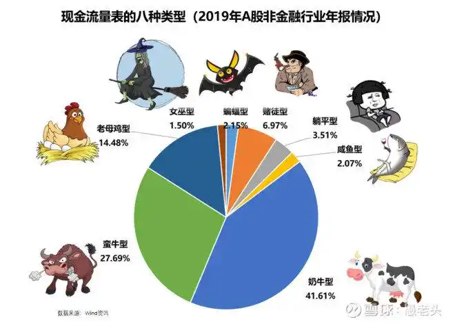 现金流量表分析_经营活动现金流净额解读_现金流量表间接法调整