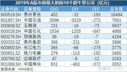 现金流量表分析_现金流量表间接法调整_经营活动现金流净额解读