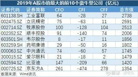 现金流量表分析_现金流量表间接法调整_经营活动现金流净额解读