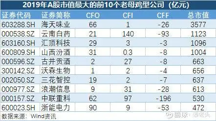 现金流量表分析_现金流量表间接法调整_经营活动现金流净额解读