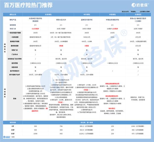 保险投保时需着重考虑的财务因素：保费支出与保额确定？