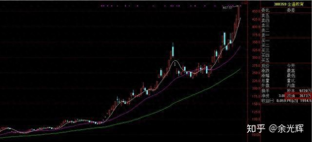 价值加趋势_为打新股买股票值吗_选股策略