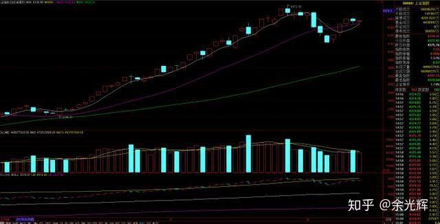 选股策略_为打新股买股票值吗_价值加趋势