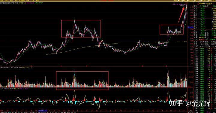 为打新股买股票值吗_选股策略_价值加趋势