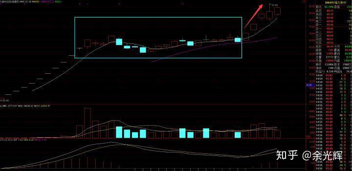 选股策略_价值加趋势_为打新股买股票值吗