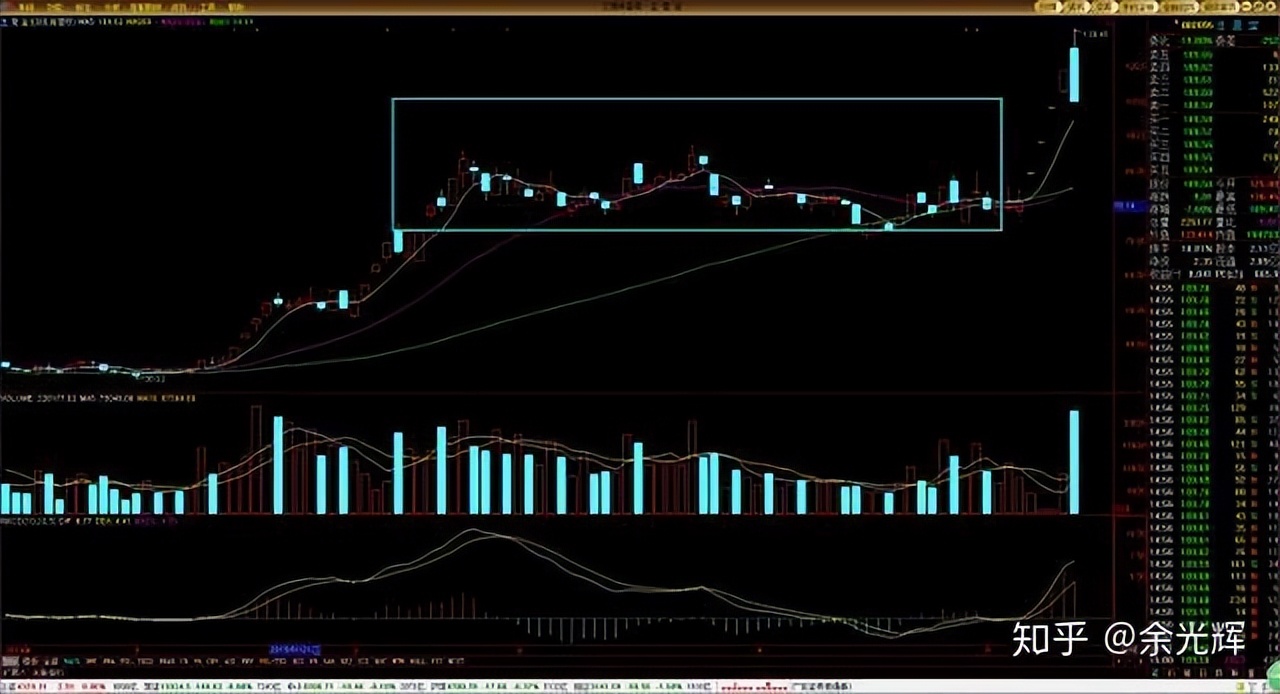 为打新股买股票值吗_价值加趋势_选股策略