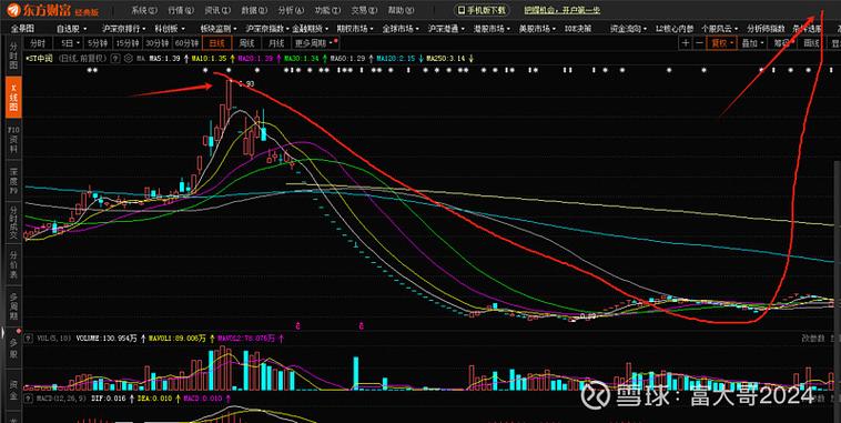 近期股市震荡中上市公司减持潮_上市公司减持行为分析_中润资源股票诊断