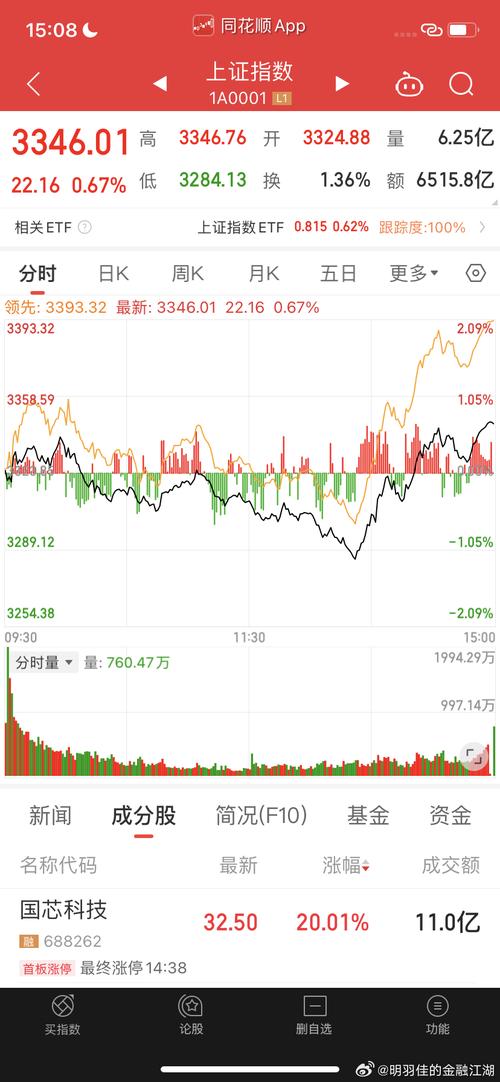 板块概念分析_股市综述_中润资源股票诊断