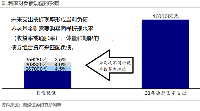 LDI风波解析：英国养老金危机背后的负债驱动投资策略与风险管理