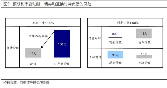 债券风险管理手段_债券风险控制_债券市场风险管理工具