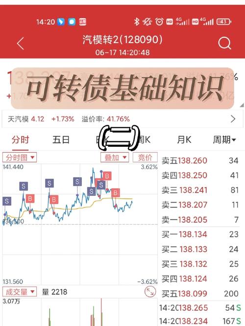 投资不可能三角策略_低价转债投资策略_可转债对股价有什么影响