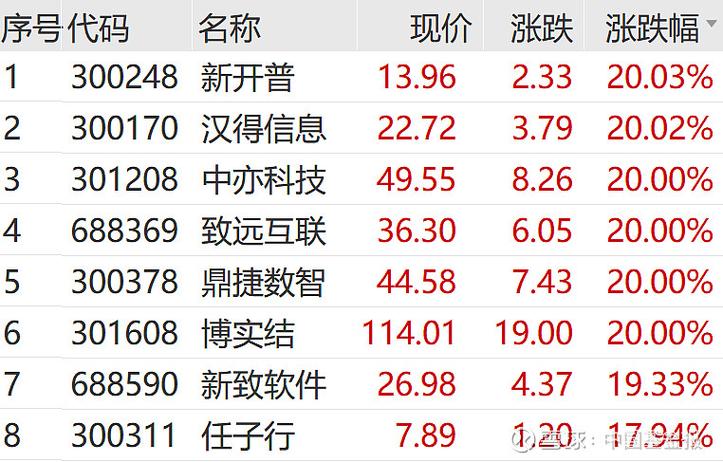 7月首日旋极信息涨停！这场近2年AI芯片对赌终完成？