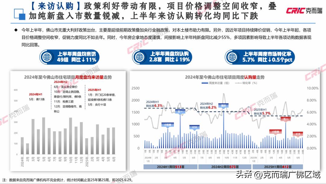佛山房价10年来走势图_佛山各区金额套数销冠排行_佛山克而瑞2025上半年热销榜
