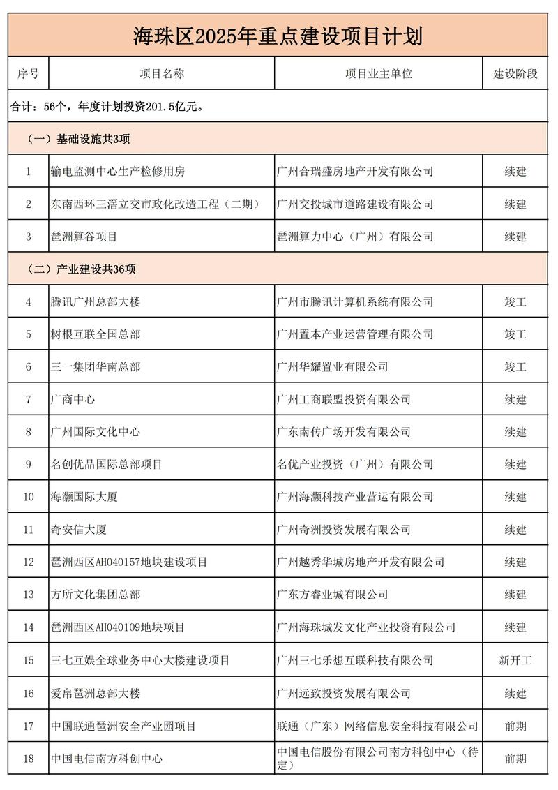 佛山克而瑞2025上半年热销榜_佛山房价10年来走势图_佛山各区金额套数销冠排行