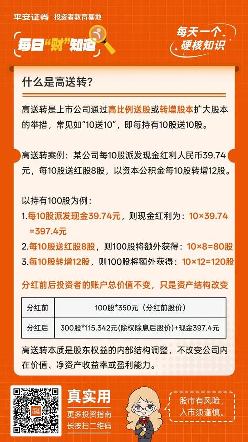 股票的高送转什么意思_高送转是什么意思_如何理解高送转