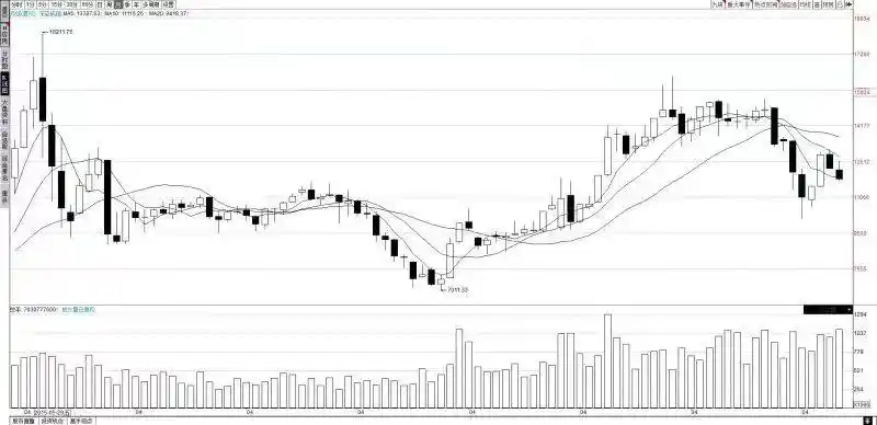 A股8月全线调整_上市公司半年报业绩分析_中国 股票 涨幅最大