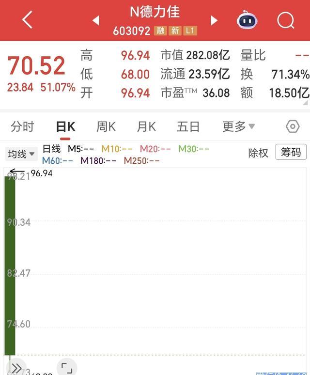 监管变化游资套路多_为打新股买股票值吗_高波动破发率高差异大