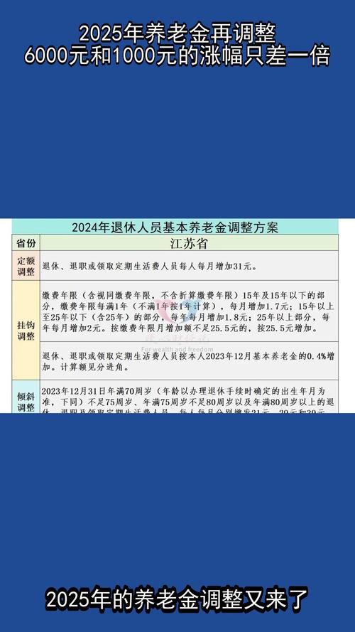退休涨工资2021新政策_2025企业退休人员涨工资最新消息_2025企业退休人员涨工资最新消息