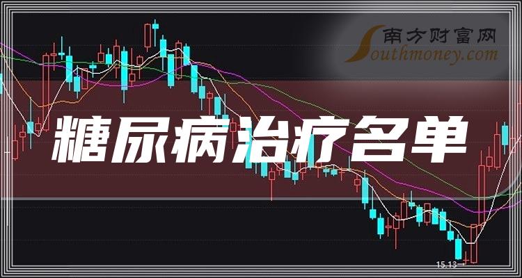 上海医药公司当前每股收益是1.2元_糖尿病治疗上市公司每股收益排名2022第三季度_长春高新每股收益分析