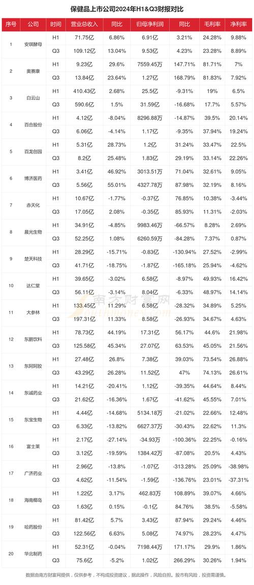 上海医药公司当前每股收益是1.2元_长春高新每股收益分析_糖尿病治疗上市公司每股收益排名2022第三季度