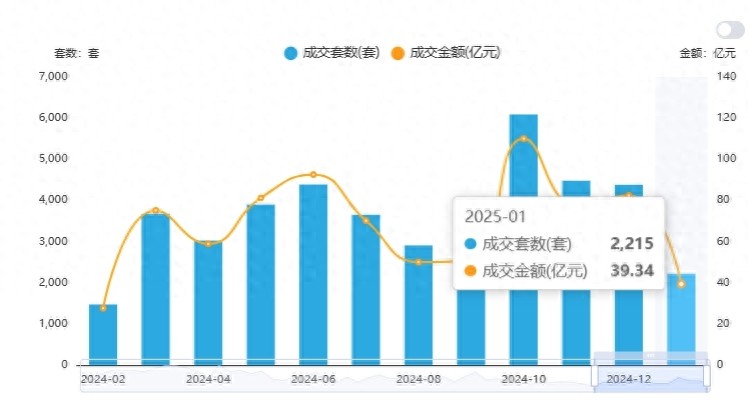 2月9日佛山楼市成交数据公布！春节期间多盘齐发迎开门红？