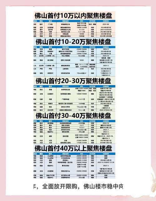 佛山新房成交数据_佛山房价10年来走势图_佛山春节楼市活动