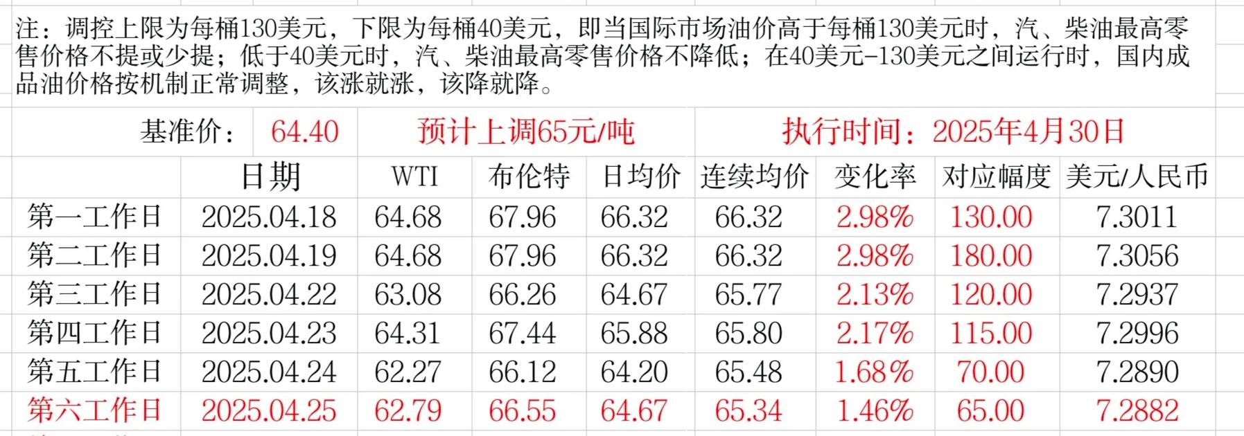 投资原油能赚到钱吗_美国关税政策对油价影响_原油价格分析