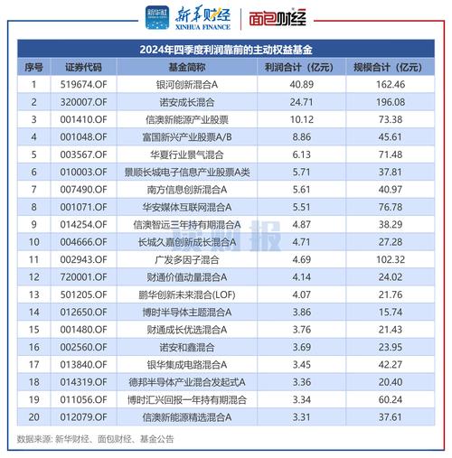 上海医药公司当前每股收益是1.2元_精准医疗上市公司每股收益排名2024第三季度_长春高新药明康德每股收益分析