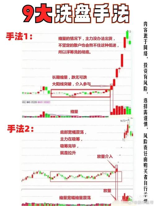 怎样买科创板股票_股票洗盘k线图解_全部股票在哪里看