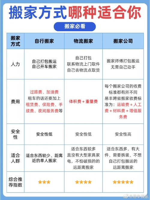 免费搬家公司_免费:最好的商业模式_免费高端家政