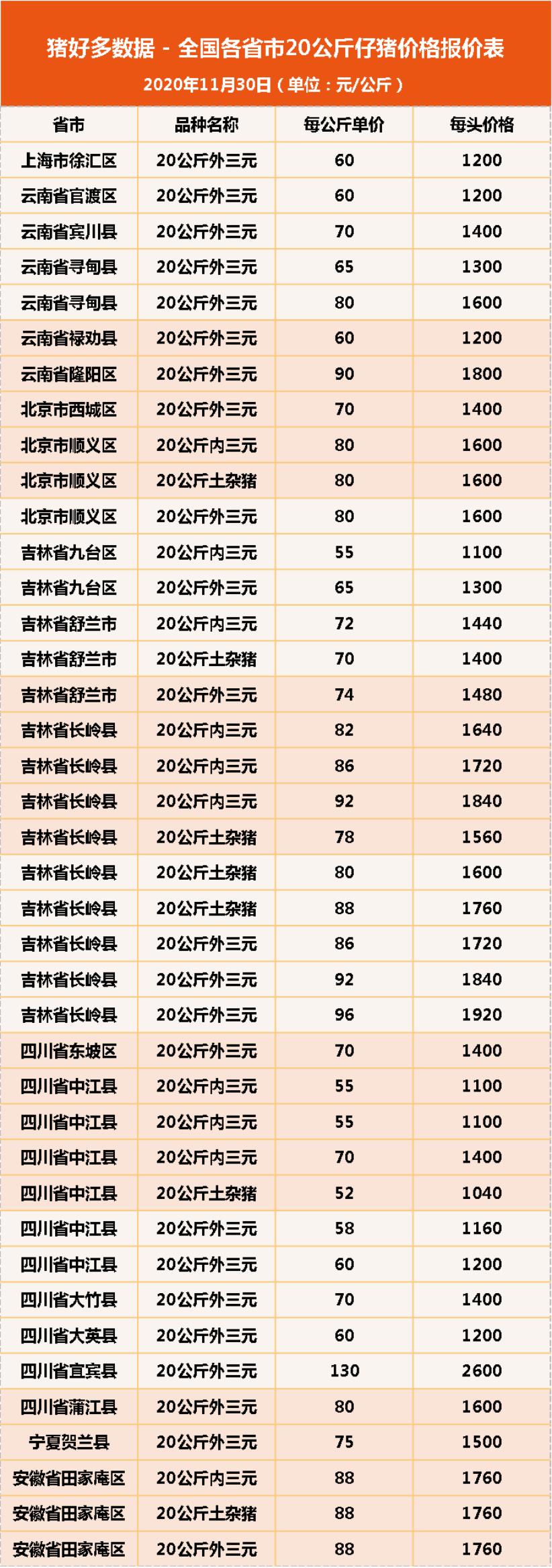 今天河北仔猪价格行情_今日河北仔猪交易市场价格_今日河北仔猪价格行情预测