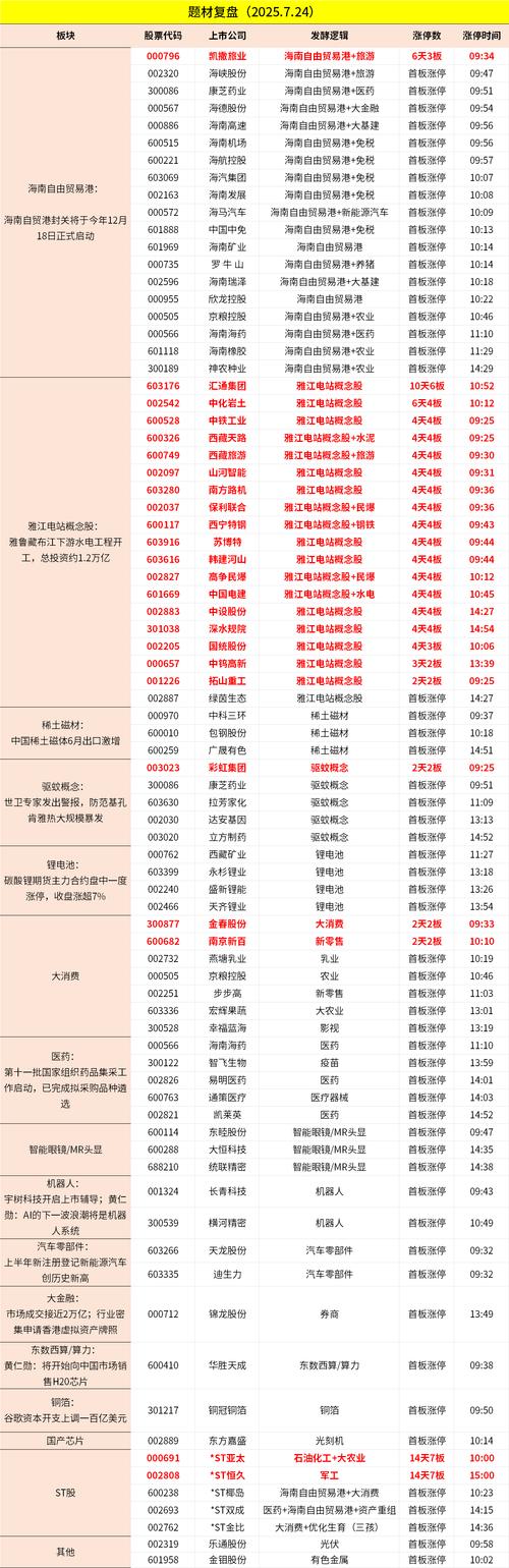 海南自贸区概念股名单_海南龙头股票有哪些_海南自贸区概念股分析