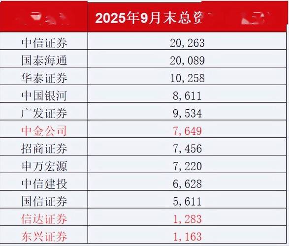 券商投行业务发展_新三板市场改革_股票开户选择政商